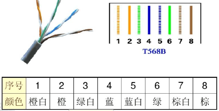 網(wǎng)線(xiàn)接線(xiàn)方式